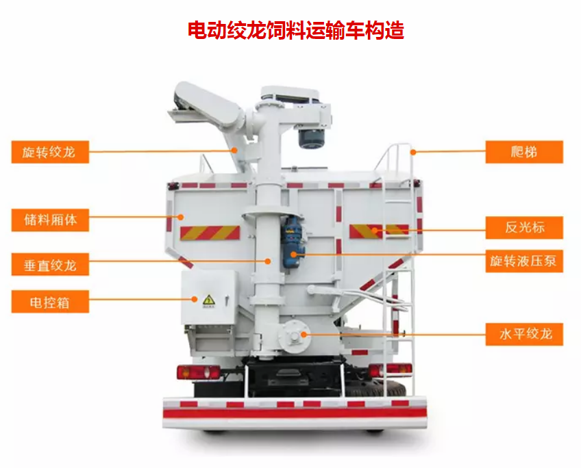 飼料運(yùn)輸車(chē)/飼料車(chē)廠家細(xì)節(jié)描述